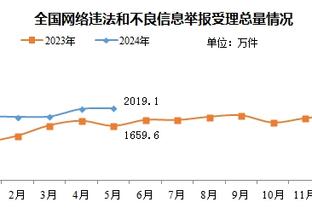 无力回天！莱夫利9中9空砍20分16板7帽 三项均创生涯新高